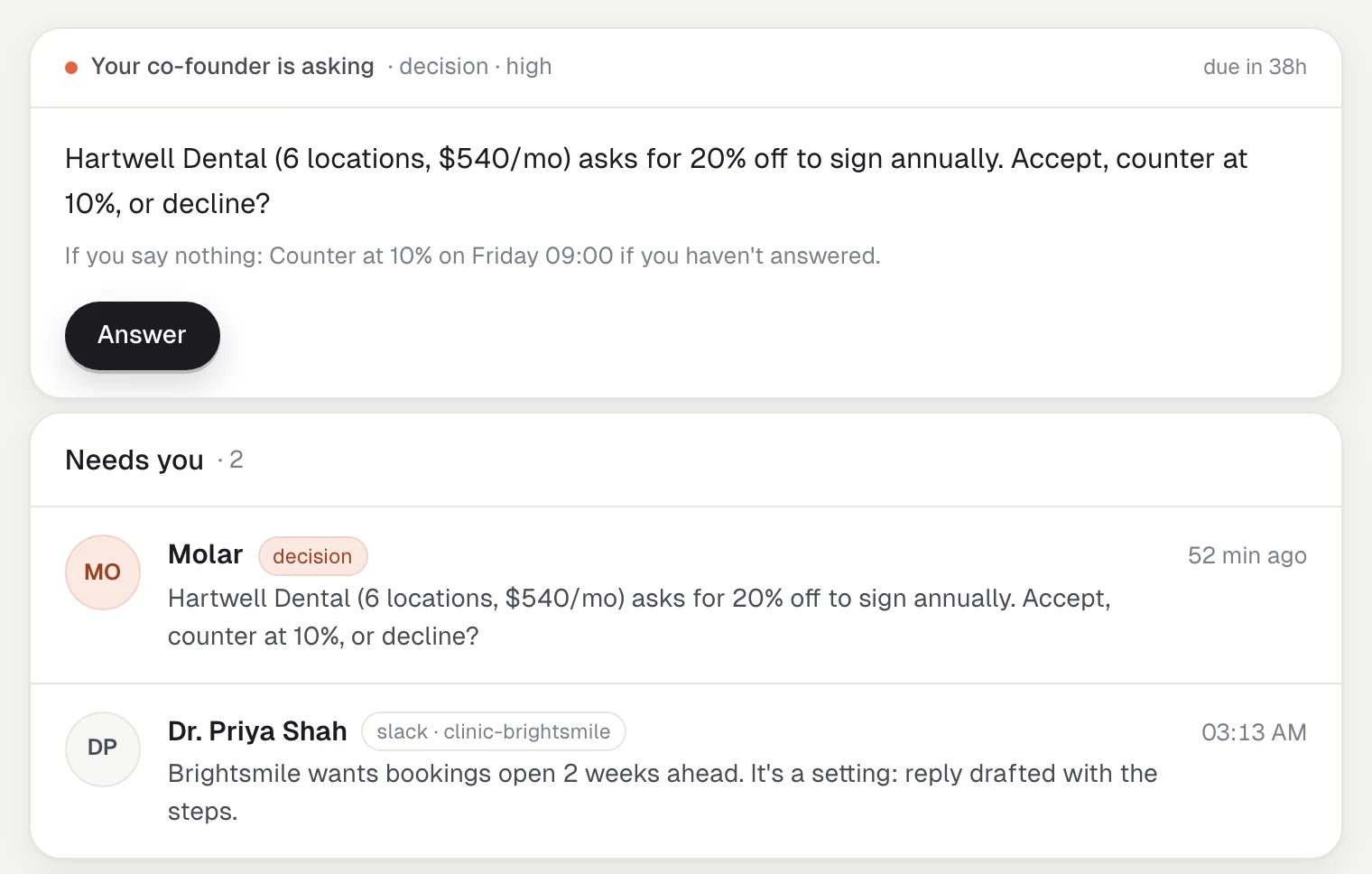 Needs you: a pricing decision from the Molar co-founder with its default, and a customer message with a reply already drafted