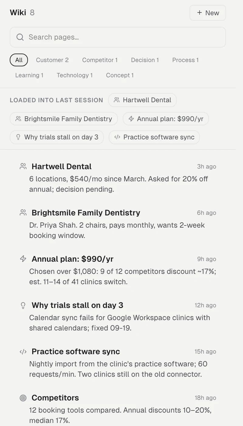 The Molar wiki: customer pages, the annual pricing decision, a lesson about trial drop-off, and the pages loaded into the last session