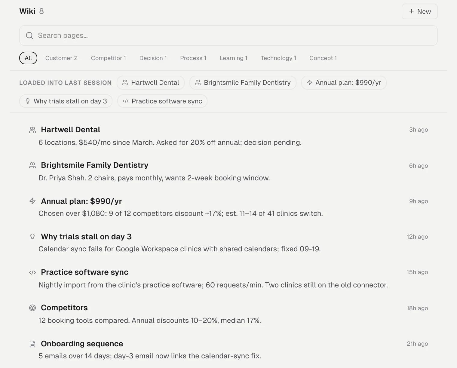 The Molar wiki: customer pages, the annual pricing decision, a lesson about trial drop-off, and the pages loaded into the last session
