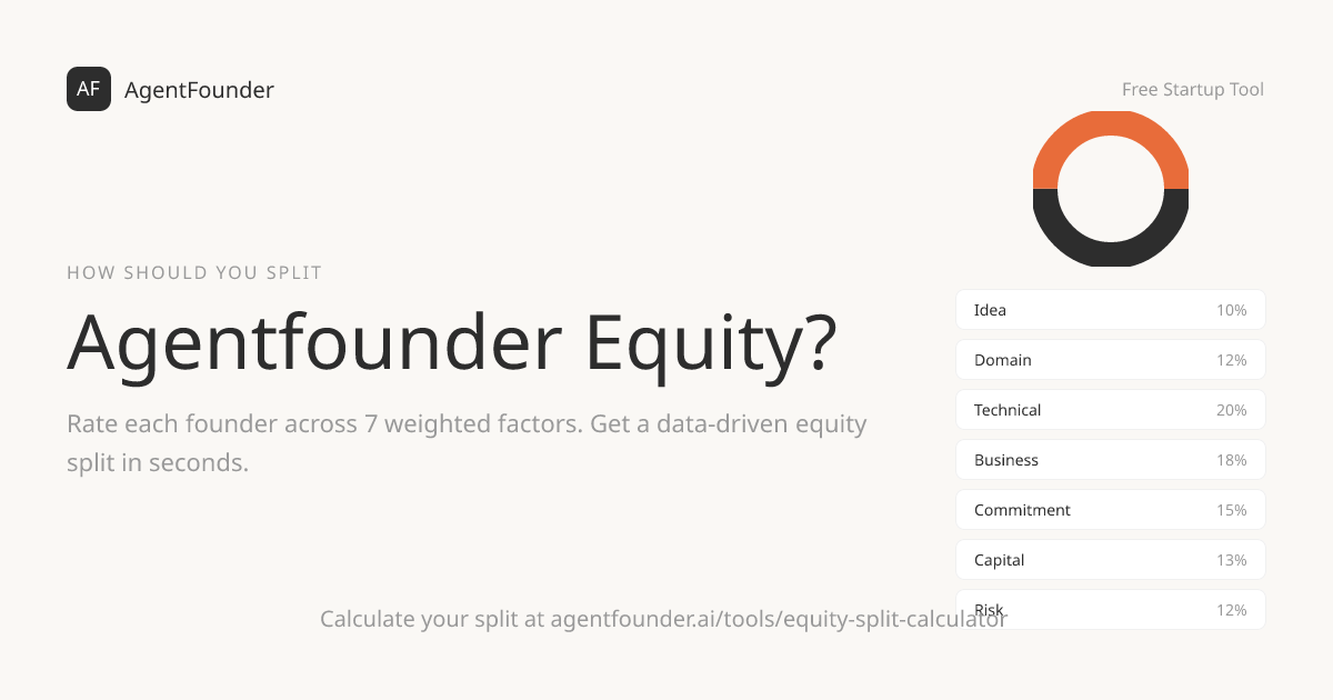 Startup Equity Split Calculator — Fair Agentfounder Equity Distribution